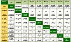 Image of Family relationship Chart