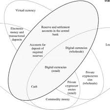 Once you add a central bank and remove the permissionless network—with nodes that can leave in fact, a centralized cryptocurrency isn't really a 'cryptocurrency' at all. Pdf Central Bank Digital Currencies Key Characteristics And Directions Of Influence On Monetary And Credit And Payment Systems