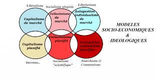 Modes D Organisation Socio Economique Utopies Concretes