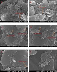 Image result for alloy edx micrograph