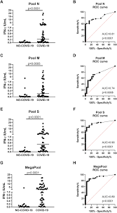 Browse through the biggest community of researchers available online on researchgate, the professional scientific network for scientists Spike Is The Most Recognized Antigen In The Whole Blood Platform In Both Acute And Convalescent Covid 19 Patients International Journal Of Infectious Diseases