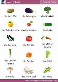 Deutsch Lernen Wortschatz Das Gemuse Deutsch Lernen Deutsch Deutsch Wortschatz