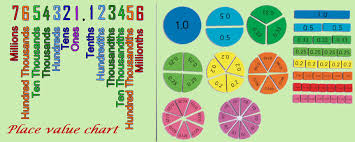 decimals to fractions worksheet math olympiad grade 4