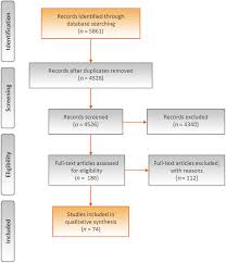 National cancer institute at the national institutes of health. Update On Systemic Prostate Cancer Therapies Management Of Metastatic Castration Resistant Prostate Cancer In The Era Of Precision Oncology European Urology