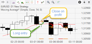 Free Forex Charts For Backtesting Forex Charts 45 Live