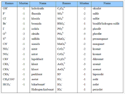 We did not find results for: Tata Nama Senyawa Ion Contoh Soal Dan Pembahasannya