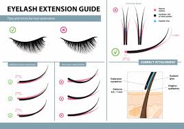 How To Apply Eyelash Extensions | Chic Lash Boutique | Houston, TX
