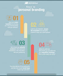 Here is a set of quick tips to build a brand focused profile with all information about your brand. Tips To Improve Your Personal Branding In Social Media Iberdrola
