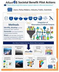 This reduces biodiversity by eliminating some species and introducing new, invasive ones that destroy. Frontiers Successful Blue Economy Examples With An Emphasis On International Perspectives Marine Science