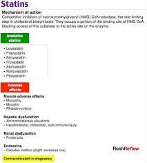 Statins Exam Pharmacology Nurse Practitioner