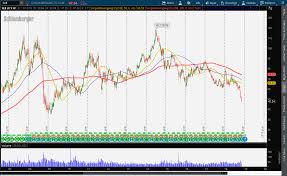 trade of the day dabble in beaten up slb stock investorplace