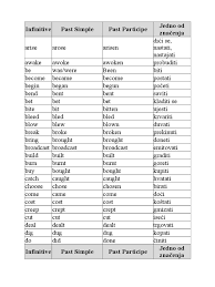 Inače nepravilni glagoli postoje u gotovo svim svetskim jezicima, negde sam pročitala da ih nema u kineskom, nije provereno. Nepravilni Glagoli Shabbat Prayers Jewish Law And Rituals