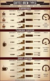 Espresso Versus Turkish Coffee Versus Drip Coffee Guia De Cafe Tipos De Cafe Bebiendo Cafe