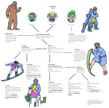 How To Choose Your Board Transworld Snowboarding