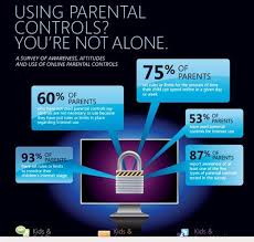 New Survey From Fosi On Parental Controls Sponsored By Microsoft Microsoft Privacy Safety Site Home Parental Control Parenting Online Safety