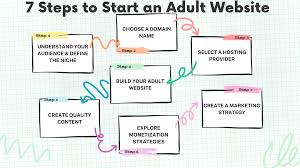 How to Start an Adult Website in 2025? (The Ultimate Guide)