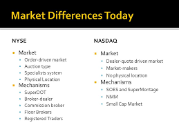 An order driven market is one in which all the orders of both buyers and sellers are shown. Ba 543 Mike Carrigg Timeline Similarities And Differences Trading Mechanisms Other Trading Methods Ppt Download