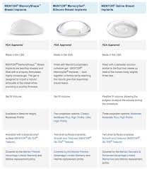 30 Explicit Saline Breast Implant Size Chart