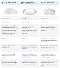 30 Explicit Saline Breast Implant Size Chart