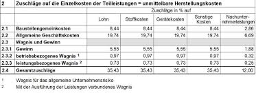 Aufgliederung der einheitspreise 223 formular. Erganzende Formblatter Preise Pdf Free Download