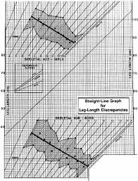 Skeletal Age Nomograms Of Girls And Boys With Unilateral