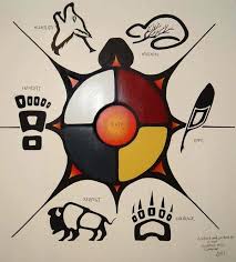 Aboriginal And Tribal Nation News Seven Sacred Grandfather Teachings Eagle Love Bear Co Native American Symbols American Symbols Native American Art