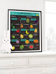 Fruit Of My Womb How Big Is Baby Pregnancy Timeline Milestones Fetal Development Growth Chart 18x24