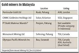 Global demand for both commodities is growing rapidly with the increased use of portable electronic devices, the emergence of mass produced electric vehicles, and. At Least 5 Gold Mines In M Sia Are Under Foreign Listed Companies The Star