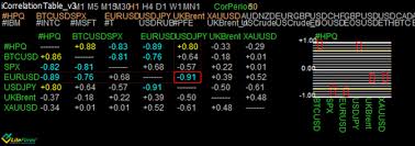 Check spelling or type a new query. Forex Correlation Pairs Calculator How To Trade Using Currency Pairs Correlation Liteforex