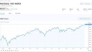 Maybe you would like to learn more about one of these? Tradingview How To Use Guide For Bitcoin And Crypto Traders Master The Crypto
