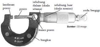 Prinsip kerja mikrometer sekrup, adalah dengan memanfaatkan. Pengukuran Mikrometer Sekrup Fisika Indonesia