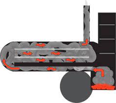 Bbq Smokers Commercial Bbq Pits From Meadow Creek Koptilnya Samodelnaya Koptilnya Idei Dlya Doma