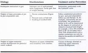 Chart Iv The Therapist And Nurse O P Digital Resource Library