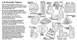 Different 3 D Periodic Tables Periodic Table Art Fun Math High School Science