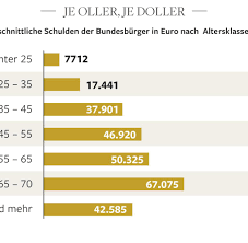 Wenn sie sich also erst mal bei diversen banken über die konditionen informieren wollen, sollten sie zunächst nur eine konditionenanfrage stellen. Bonitat Manche Namen Senken Scorewert Fur Kreditwurdigkeit Welt