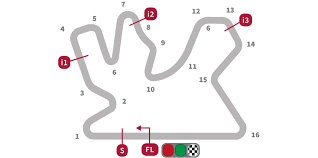 Résultat de recherche d'images pour "Losail International Circuit"