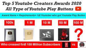 It's a challenge to calculate cpm youtube ad rates because of its instability. All Types Of Youtube Play Buttons In 2020 Youtube
