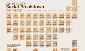 Census to create a map showing the racial and ethnic makeup of the country, right down to individual blocks within a city. Mapped Visualizing The U S Population By Race