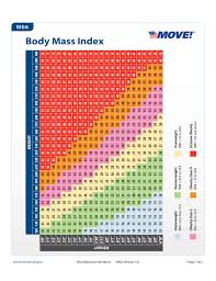 standard body mass index chart free download