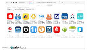 Dz bank ag is the second largest bank in germany by asset size and the central institution for around 800 cooperative banks and their around 8,500 branch offices. Online Banking Apps Deutschland 2016