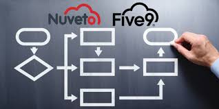 Five9 is a contact center and call centre solution powered by artificial intelligence. Five9 And Nuveto Transform Workflow Automation Together Cx Today
