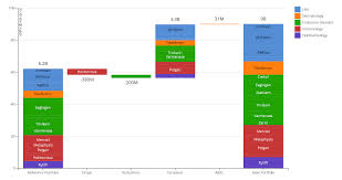 stacked waterfall chart excel 365 bedowntowndaytona com