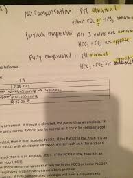 Pin By Andrea Fricano On Nursing With Images Nursing School Notes Icu Nursing School Notes