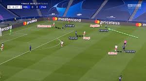 The red bull academy, located next to the red bull arena, is rb leipzig's base for its talent pool. Uefa Champions League 2019 20 Rb Leipzig Vs Paris Saint Germain Tactical Analysis