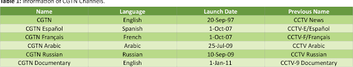 View the daily youtube analytics of cgtn arabic and track progress charts, view future predictions, related channels, and track realtime live sub counts. Table 2 From Developments And New Approaches Of Internationalizing China S Media A Case Study Of China Global Television Network Cgtn In Witness Perspective Semantic Scholar