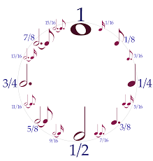 Time Signature 6/8 Explained - Jade Bultitude