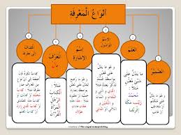 back to basics the types of definite nouns part 2