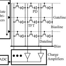 26 july 1999 advances in amorphous silicon uncooled ir systems. Pdf Amorphous Silicon Tft X Ray Image Sensors