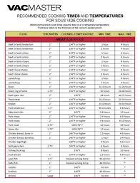 Sous Vide Cooking Guidelines Meats Sous Vide Sous Vide Cooking Sous Vide Recipes