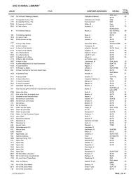 Net pay, net salary, nett salary, gross salary. Usc Choral Library